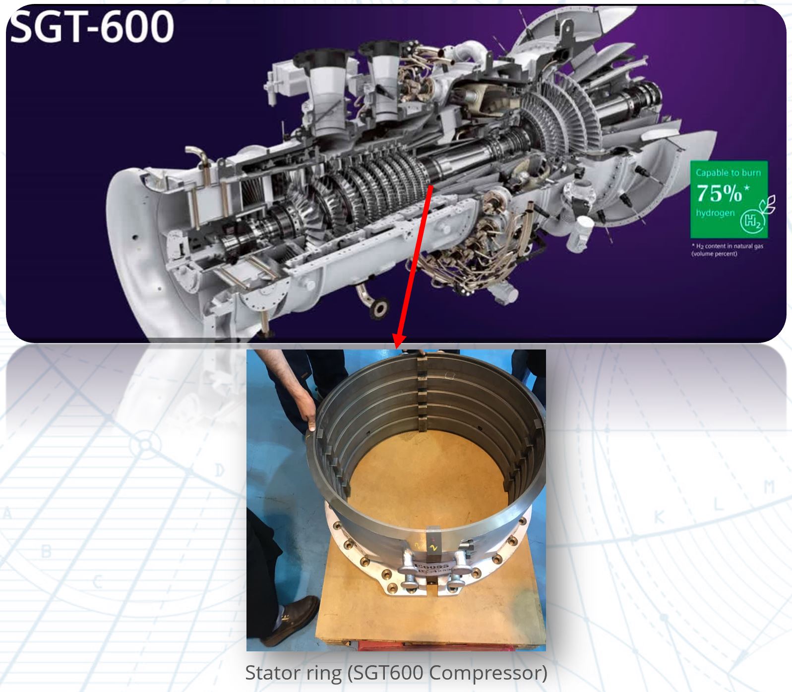 استاتور رینگ توربین SGT600 زیمنس